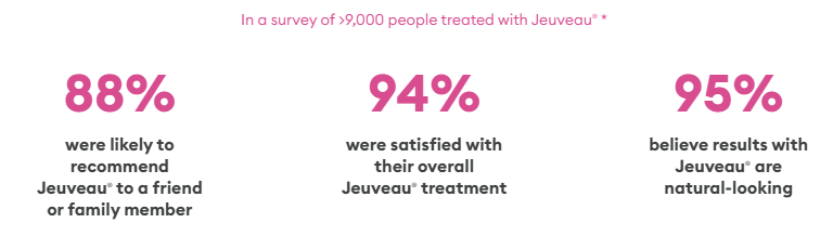 Jeuveau Treatment Dayton, OH Dr. in Centerville NewTox Jeuveau Treatment Dayton, OH Dr. in Centerville NewTox