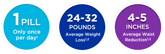 results