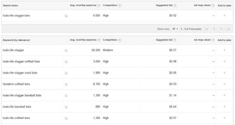 google-adwords-campaign-cost-per-click google-adwords-campaign-cost-per-click