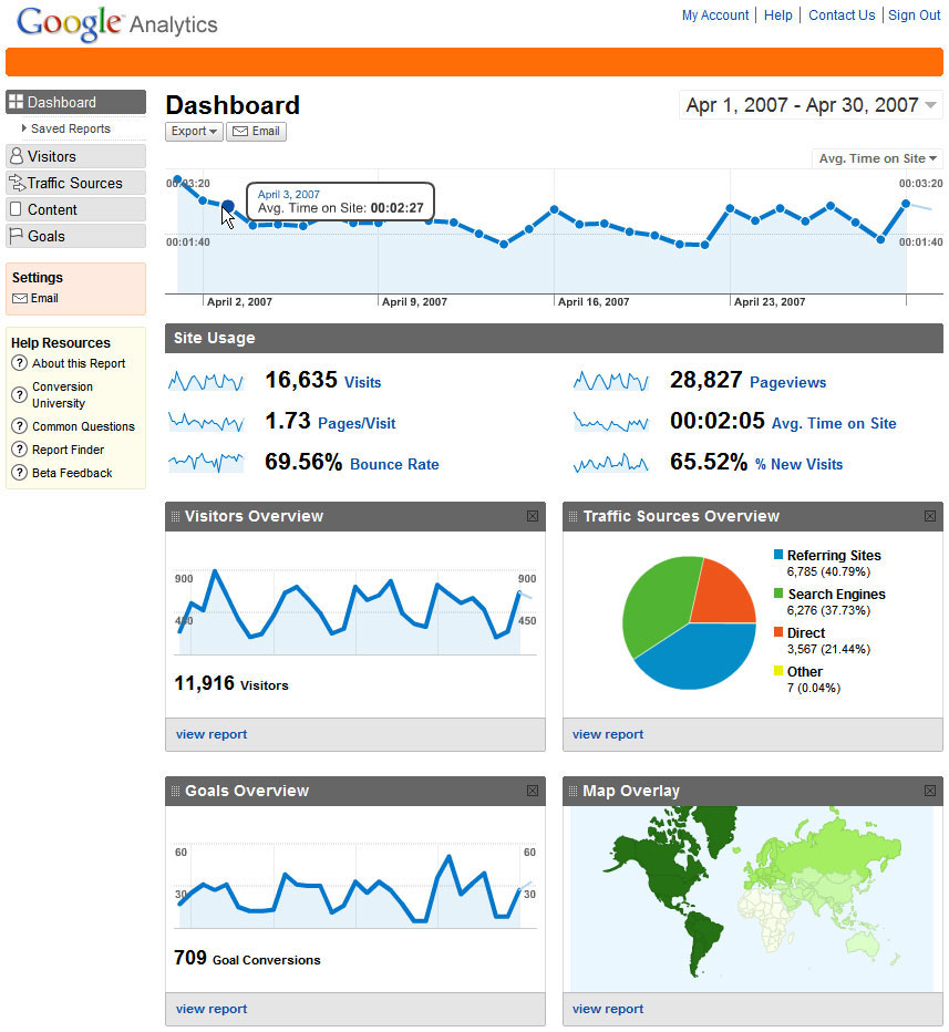 google-analytics-analysis-henry-clarke.png google-analytics-analysis-henry-clarke.png